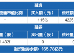 FPG財(cái)盛國際:美國中期選舉攪動(dòng)市場，黃金ETF凈買入7273.84萬元