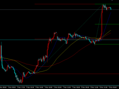 金榮中國(guó)：美期中選舉投票引發(fā)關(guān)注，金價(jià)破位上行大幅收漲