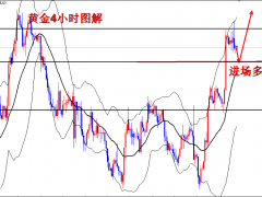 王導：黃金1700直接多，準備暴漲50美金