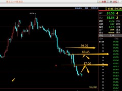 易極：2022.11.10原油多空入場點(diǎn)