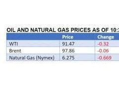 專家稱本周布油難以升破100美元，背后原因揭秘！