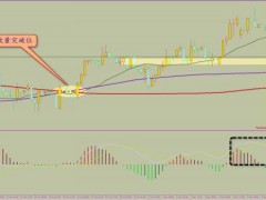 方萍萍：2022年11月09日原油策略交易策略