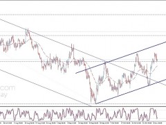 勁爆行情箭在弦上！美國通脹報(bào)告恐撼動(dòng)市場 歐元、英鎊、日元、澳元和黃金最新交易分析