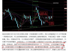 【孤魂黃金】滯漲的白銀，和奔走的黃金