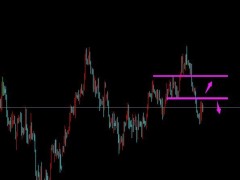 御姐析金：11.11黃金，原油，鎊日行情分析及策略