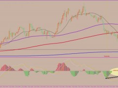 方萍萍：2022年11月10日原油策略交易策略