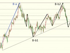 圖靈波浪11.10-原油連續(xù)大跌短期目標(biāo)84.90