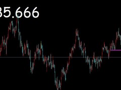 御姐析金：11.10黃金，原油，鎊日行情分析及策略