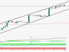 美元強(qiáng)勢(shì)反彈、金價(jià)重挫近10美元 黃金最新技術(shù)前景分析