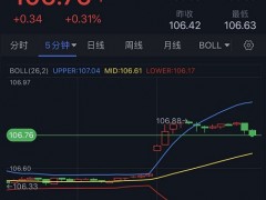 亞市大行情！美聯(lián)儲(chǔ)官員“放鷹”美元跳空高開 金價(jià)大跌近10美元逼近1760