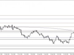 黃金多頭大爆發(fā)！金價恐很快漲至1800美元 機構：黃金、白銀和原油最新技術前景分析