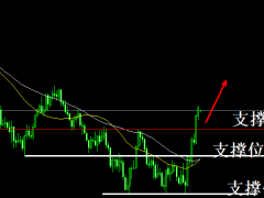 頭狼：黃金開啟多頭模式，1755干多