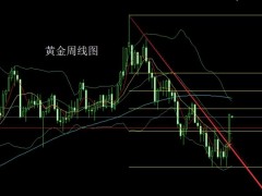 董鎮(zhèn)元：沖天大陽(yáng)底部成 本周金銀延續(xù)多