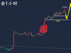 萬錦晟11.13黃金周評：再接再厲再創(chuàng)輝煌，周初黃金延續(xù)漲勢！