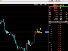 易極：美原油88.80區(qū)域做多，止損88.50