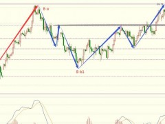 圖靈波浪11.11晚-原油如期展開反彈，上方還存空間