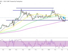 美聯(lián)儲政策轉(zhuǎn)向，黃金趨勢是否轉(zhuǎn)為看漲？