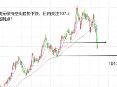 山海楊陽：黃金頂部雛形出現(xiàn)，關(guān)注近期多空變化！
