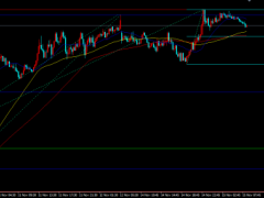 缺乏熱點(diǎn)刺激市場(chǎng)回歸平淡，金價(jià)沖高乏力維持震蕩走勢(shì)