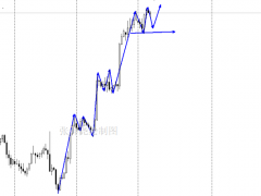 張紳堯：11.15黃金原油漲跌走勢(shì)分析，黃金原油獨(dú)家操作建議
