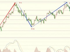 圖靈波浪11.14晚-原油沖高回落，空頭將繼續(xù)打壓下行