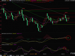 美原油短線交易策略：疫情擔憂+經(jīng)濟衰退擔憂，油價短線下行風險增加