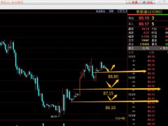 易極：2022.11.14原油多空入場(chǎng)點(diǎn)