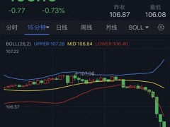 勁爆行情突襲！美元暴跌、黃金飆升 金價(jià)逼近1785美元 歐元、英鎊、日元、澳元和黃金最新交易分析
