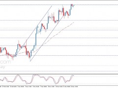 銀價(jià)逼近首個(gè)目標(biāo)！白銀日內(nèi)交易分析：若攻克該位 銀價(jià)或大漲2%