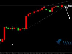 金榮中國：日內(nèi)金價(jià)再創(chuàng)新高，謹(jǐn)慎支撐破位近空