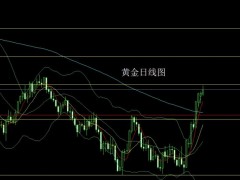 董鎮(zhèn)元：美指探底待拉升 金銀搓揉做短空