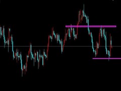 御姐析金：11.16黃金，原油，鎊日行情分析及策略