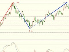 圖靈波浪11.15晚-原油如期大跌，空頭劍指83