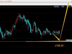 易極：黃金決定多空方向的關(guān)鍵位置還是1768.50