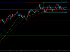 波蘭導(dǎo)彈爆炸事件降溫，金價(jià)高點(diǎn)回落維持震蕩