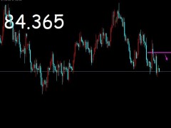 御姐析金：11.17黃金，原油，鎊日行情分析及策略