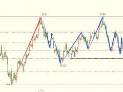 圖靈波浪11.16晚-原油震蕩下行還存空間