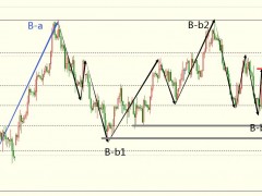 圖靈波浪11.16-原油改變節(jié)奏震蕩下行、或大跌3美金