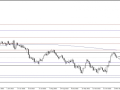 當心美聯(lián)儲或釋放更強“鷹”！黃金面臨大跌50美元風險 黃金、白銀、原油最新操作策略