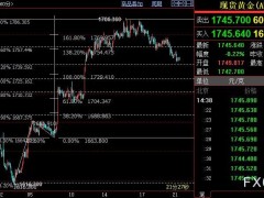 國(guó)際金價(jià)短線下看1725美元