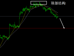 頭狼：隔夜黃金基本兌現(xiàn)1730，反彈1747繼續(xù)空