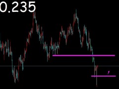 御姐析金：11.22黃金，原油，鎊日行情分析及策略
