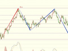 圖靈波浪11.21晚-原油多空繼續(xù)拉扯，或?qū)⑻降谆厣?></a></td>
<td align=