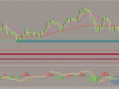 方萍萍：2022年11月21日原油策略交易策略