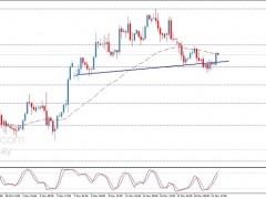 技術(shù)指標(biāo)傳遞看空信號(hào)！白銀日內(nèi)交易分析：若跌破該位 銀價(jià)恐再大跌逾2%