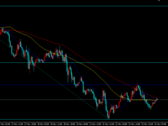 感恩節(jié)假期前市場交投平淡，金價擴大反彈維持震蕩走勢