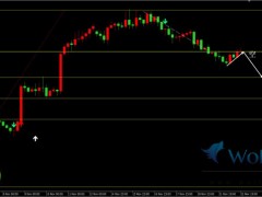 金榮中國(guó)：金價(jià)日內(nèi)震蕩反彈，黃金回檔阻力有效看空。