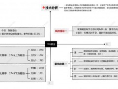 FPG財(cái)盛國(guó)際：美聯(lián)儲(chǔ)助力黃金多頭走勢(shì) 歐盟限價(jià)打壓石油價(jià)格