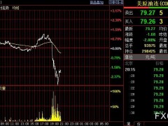 國際油價跌逾3%，歐洲對俄制裁屠刀“高高舉起輕輕放下”