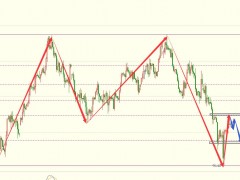 圖靈波浪11.23晚-原油反彈羸弱空頭將再次探底